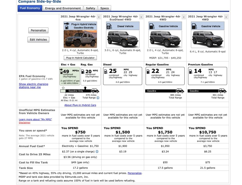 Wrangler 4xe fuel economy vs other Wrangler models