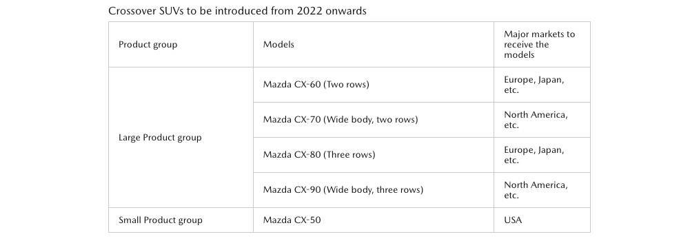 Mazda update — CX-50, CX-70 and CX-90