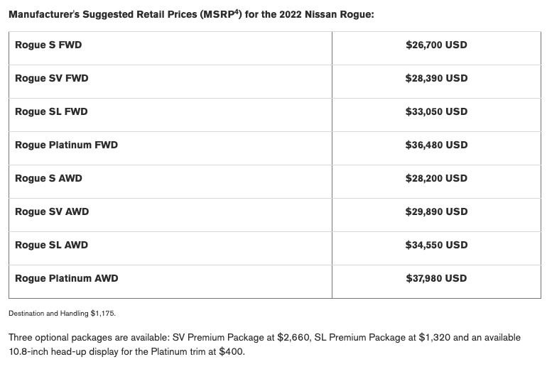 2022 Nissan Rogue pricing
