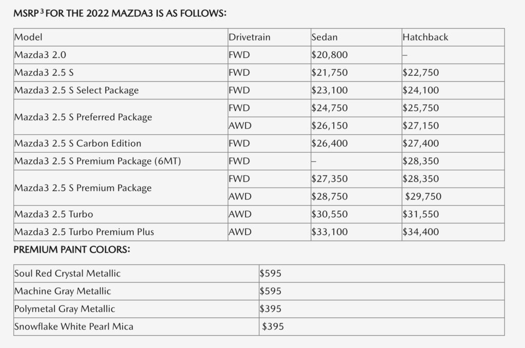 2022 Mazda3 Price Walk