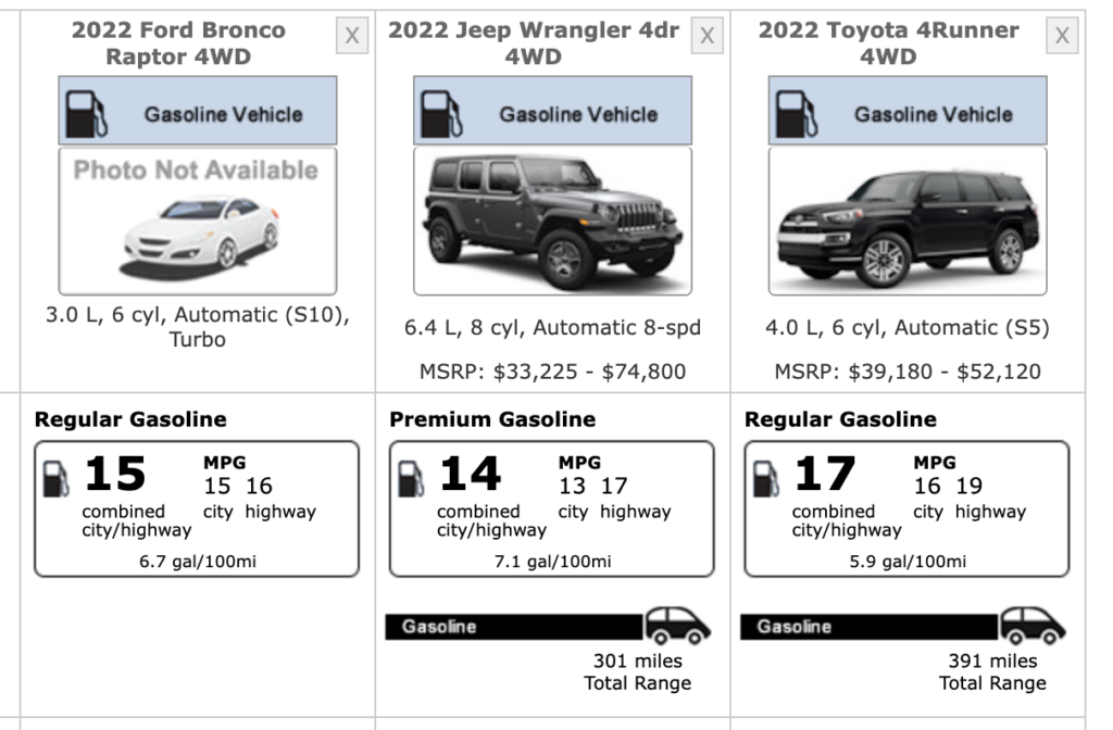 ford bronco raptor mpg jeep wrangler 392 toyota 4runner