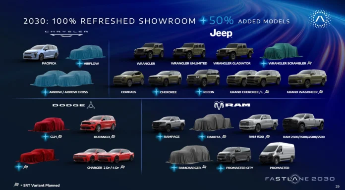 Stellantis Has Huge Plans Including a Jeep Scrambler, New Dodge Models And (Finally!) Chrysler SUVs Stellantis 2030 North American Model Overview